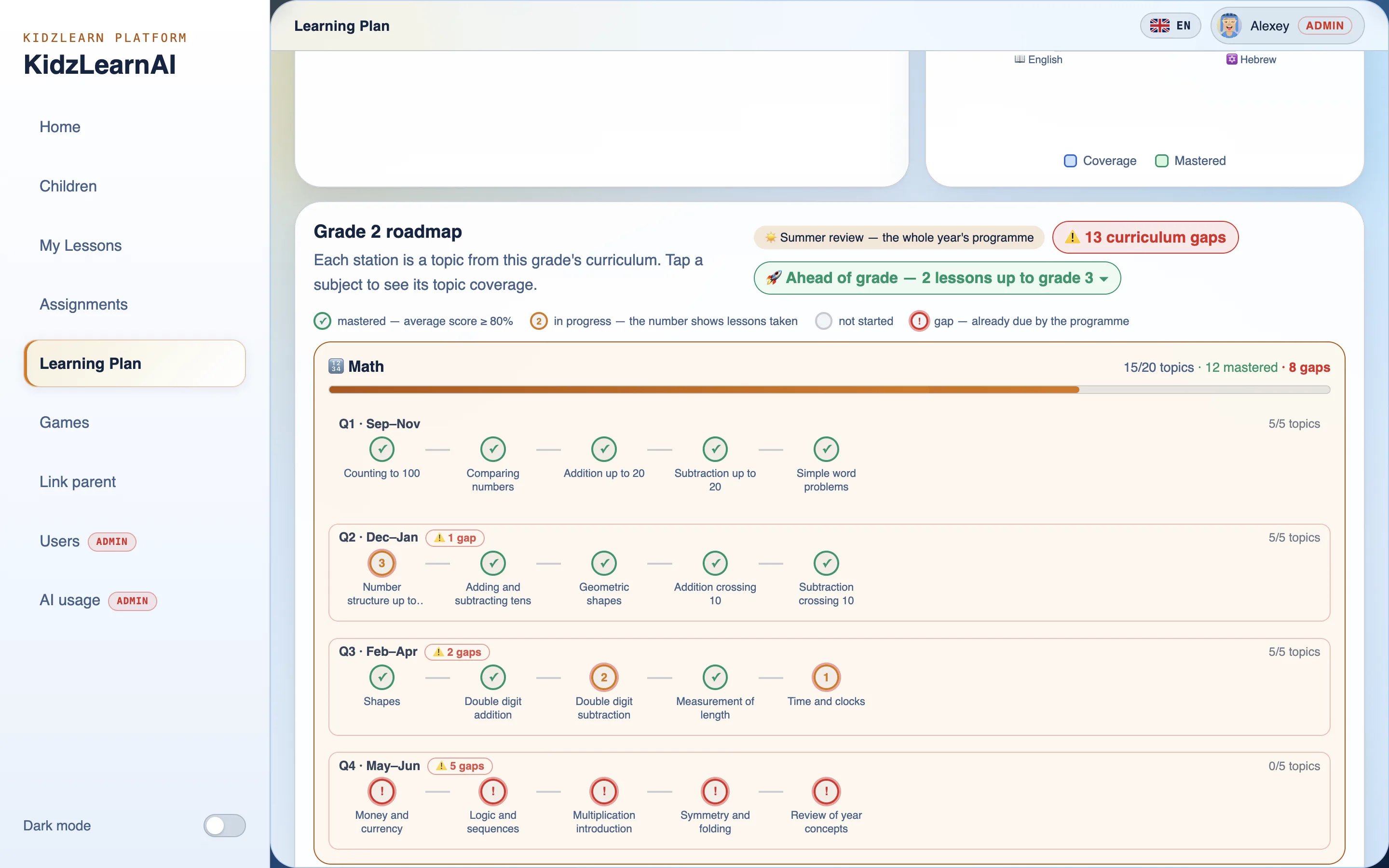The weekly learning plan built from the school curriculum